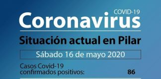 Coronavirus en Pilar: Se suman 3 nuevos casos confirmados