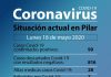 Coronavirus en Pilar: cuatro nuevos contagios en 48 horas cuatro nuevos contagios