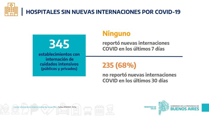 345 hospitales