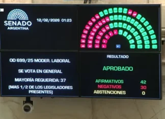 Reforma laboral: el oficialismo modificó el proyecto y logró aprobarlo en el Senado Reforma laboral: el oficialismo modificó el proyecto y logró aprobarlo en el Senado